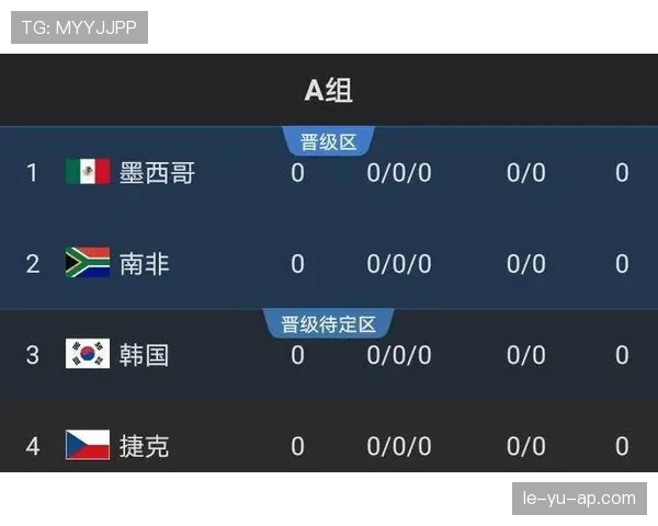 2026世界杯伊朗队赛程分析:小组出线关键战与晋级前景预测 2026世界杯伊朗队赛程分析:小组出线关键战与晋级前景预测